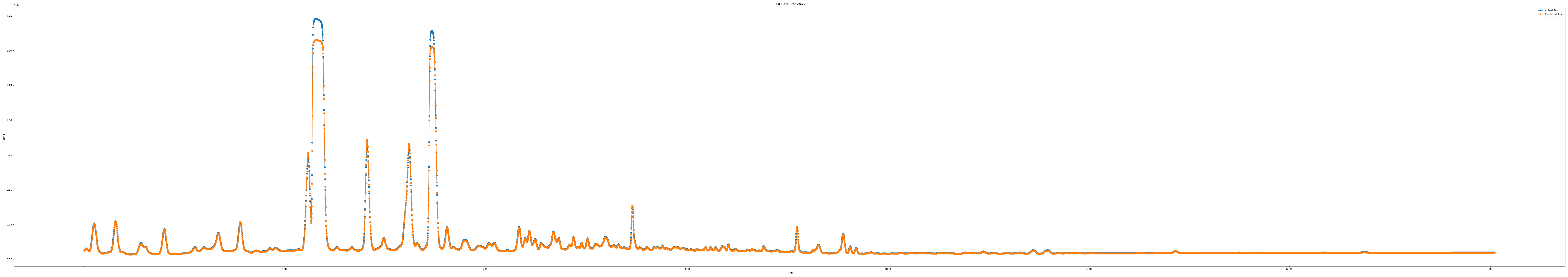 iloc5_epoch100_seq9_layer1_predict