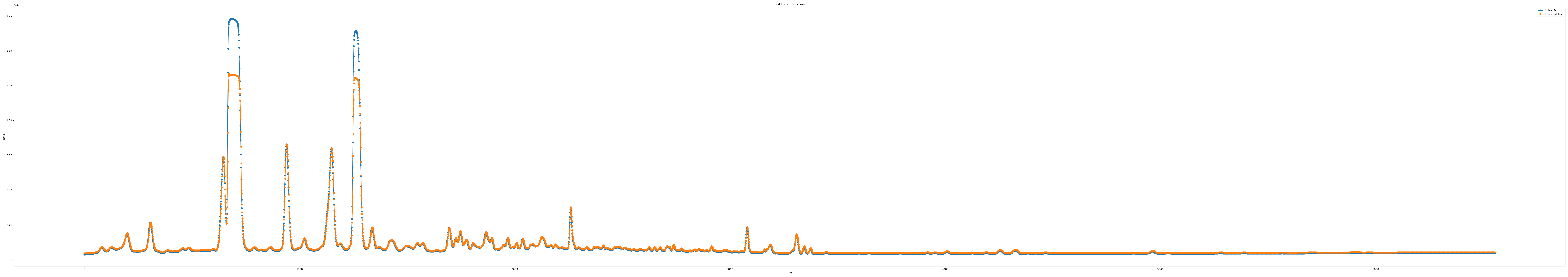 iloc5_epoch100_seq9_layer1_predict