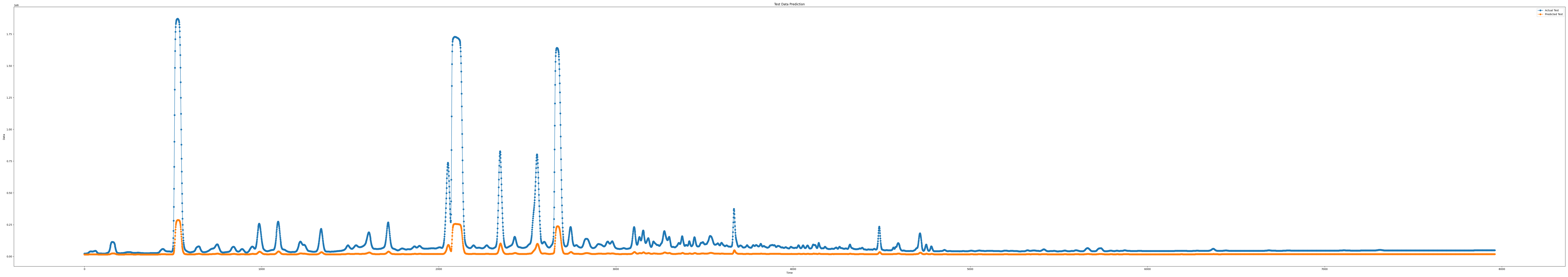 iloc5_epoch100_seq9_layer1_predict