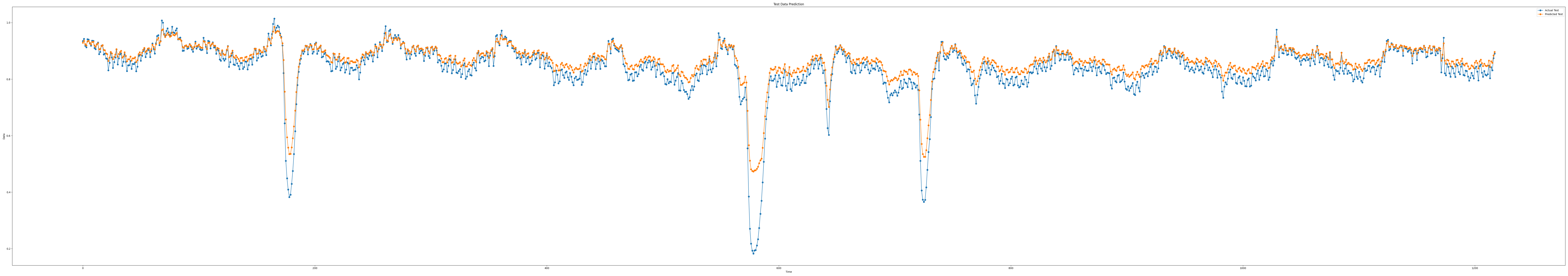 iloc1_epoch100_seq11_layer1_predict