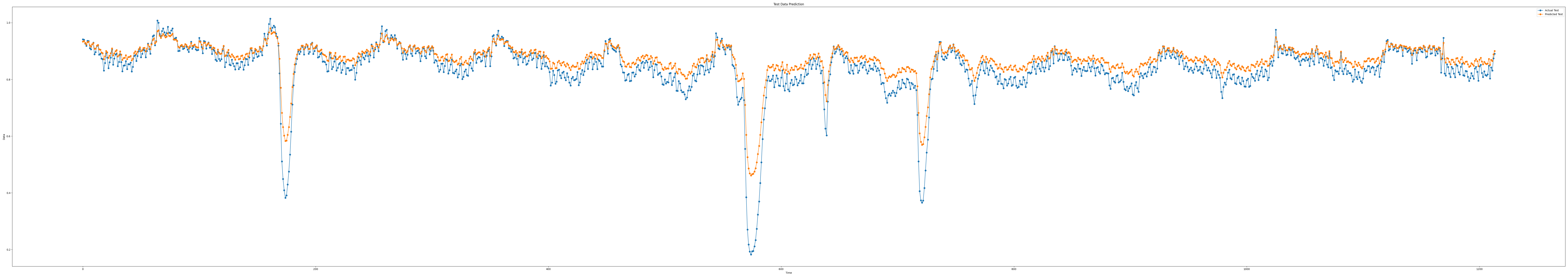 iloc1_epoch100_seq15_layer1_predict