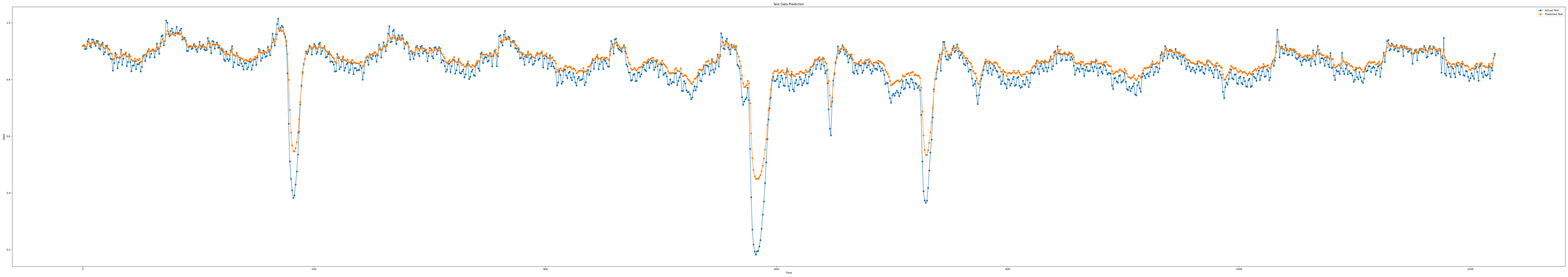 iloc1_epoch100_seq7_layer1_predict