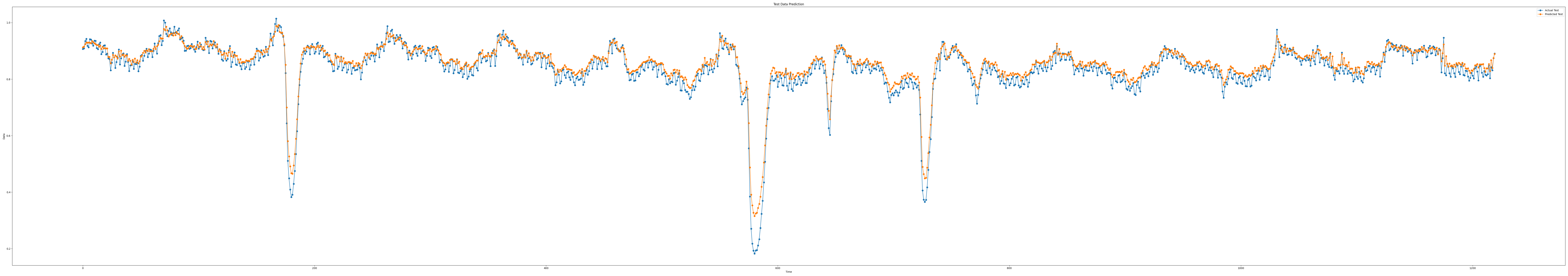 iloc1_epoch100_seq9_layer1_predict