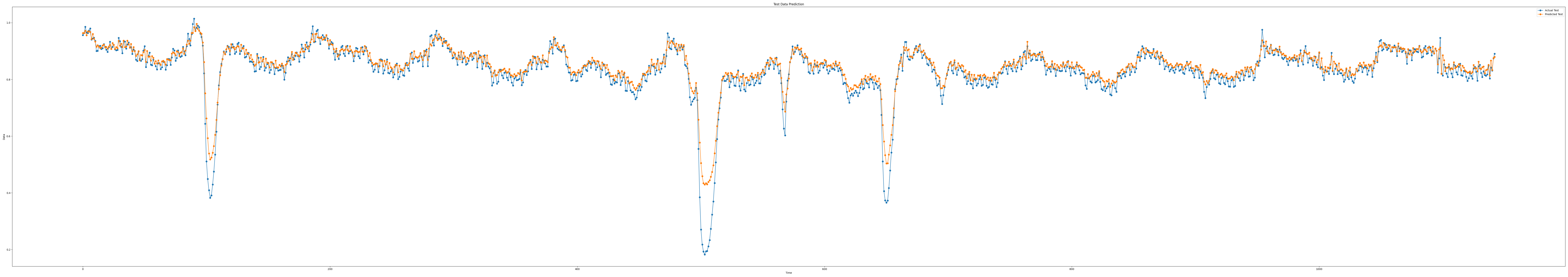 iloc1_epoch100_seq9_layer1_predict