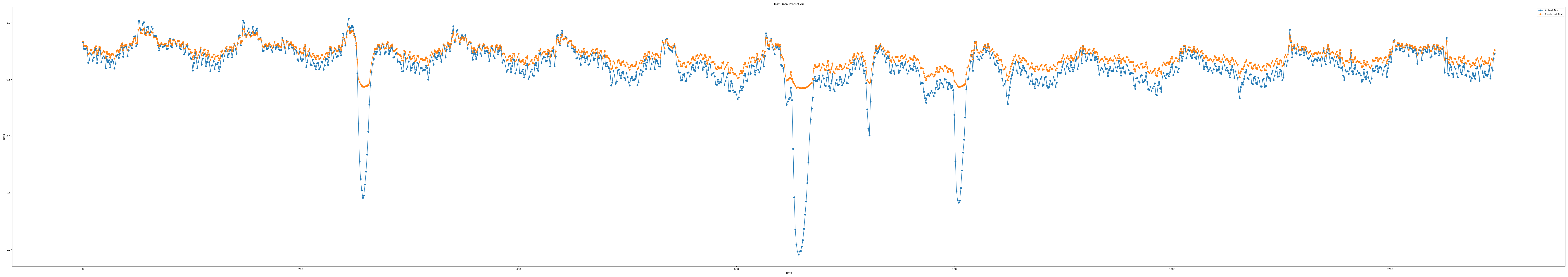 iloc1_epoch100_seq9_layer1_predict