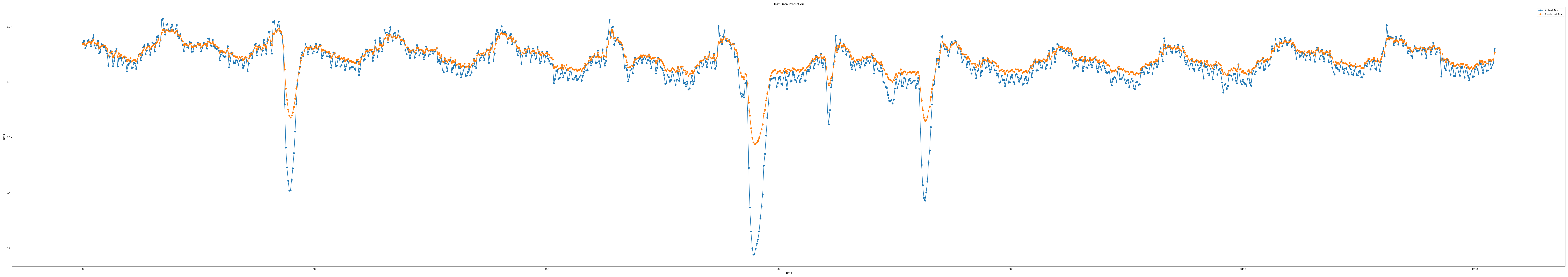 iloc3_epoch100_seq11_layer1_predict