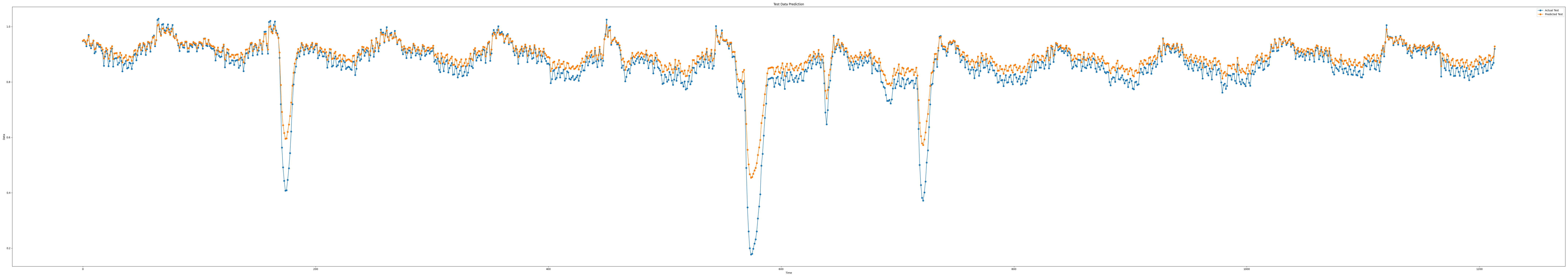 iloc3_epoch100_seq15_layer1_predict