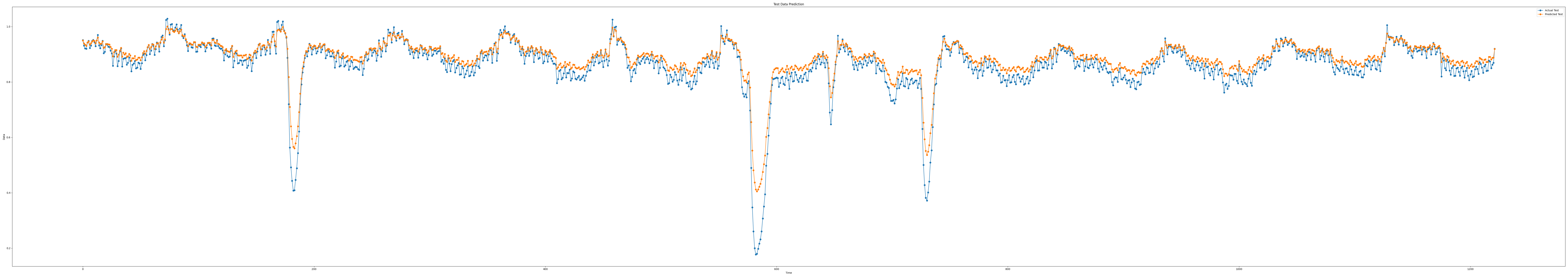 iloc3_epoch100_seq7_layer1_predict