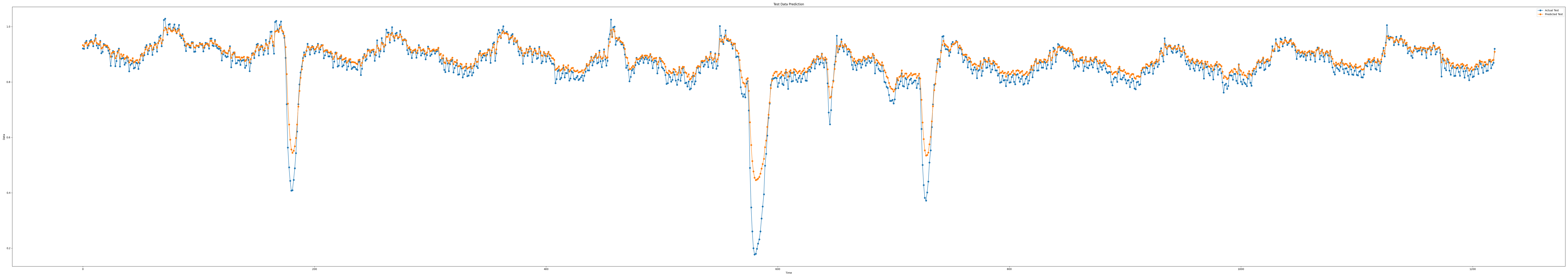 iloc3_epoch100_seq9_layer1_predict
