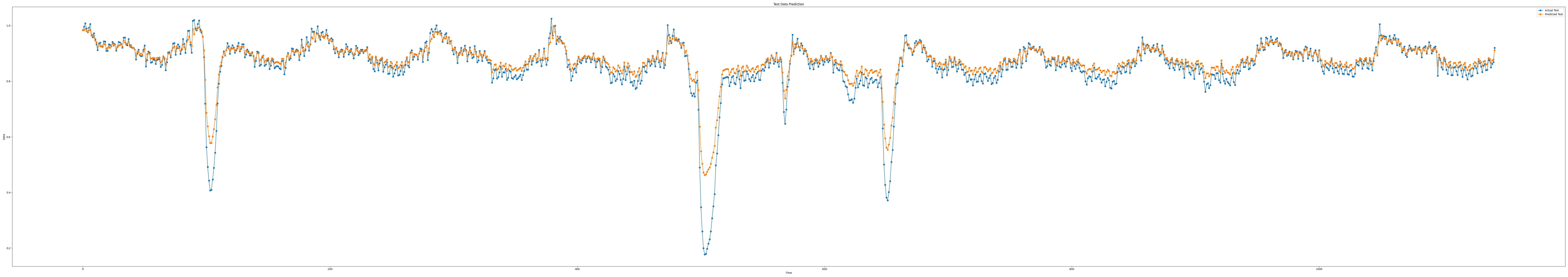 iloc3_epoch100_seq9_layer1_predict