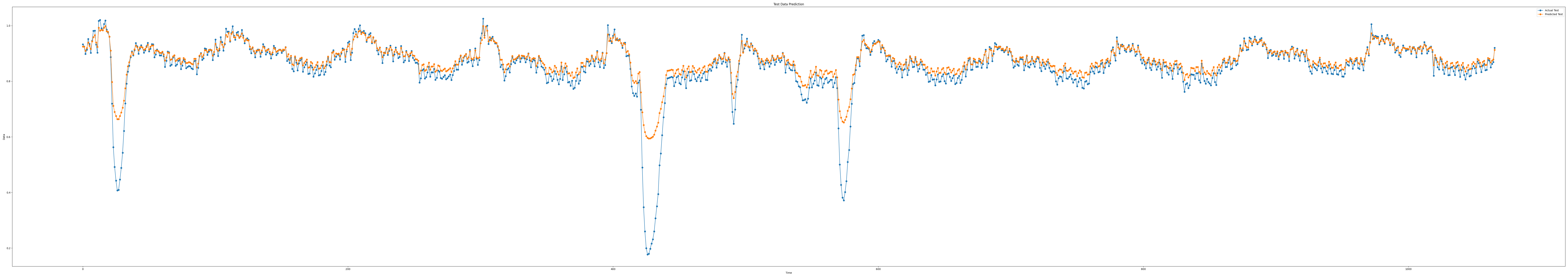 iloc3_epoch100_seq9_layer1_predict