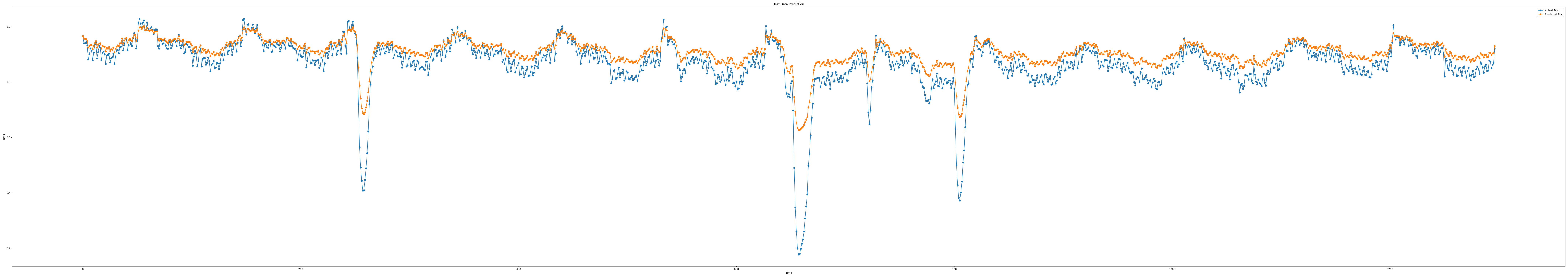 iloc3_epoch100_seq9_layer1_predict