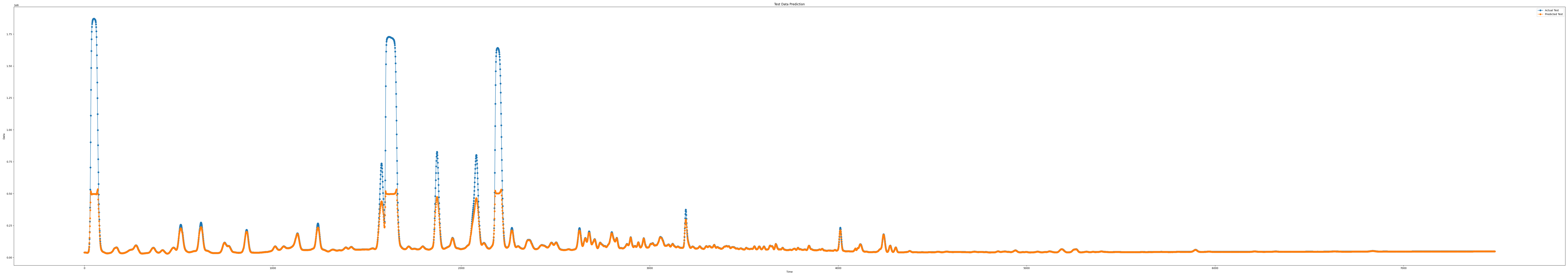 iloc5_epoch100_seq15_layer1_predict