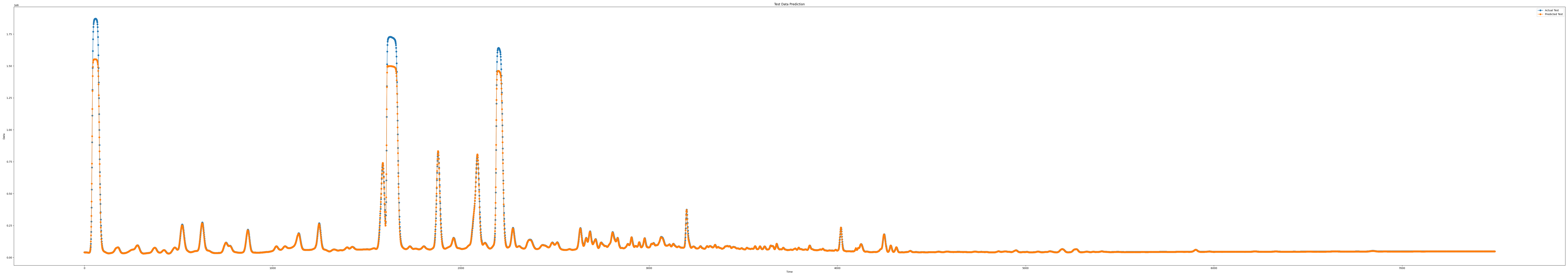 iloc5_epoch100_seq7_layer1_predict