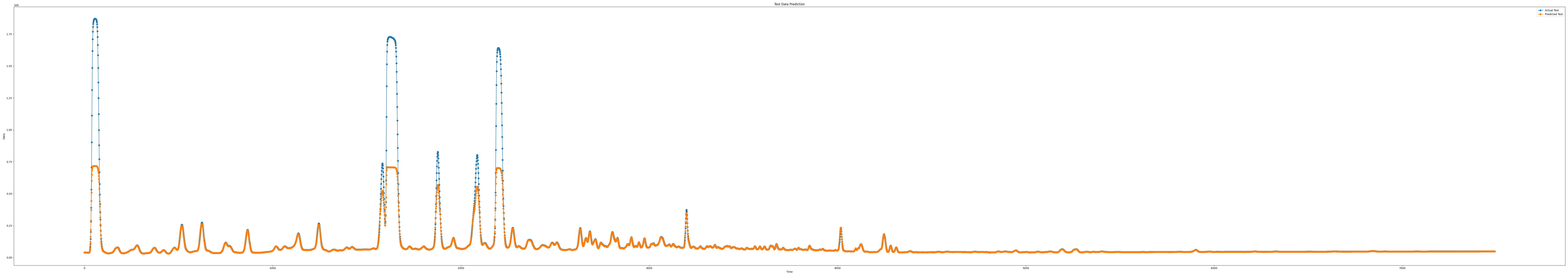 iloc5_epoch100_seq9_layer1_predict
