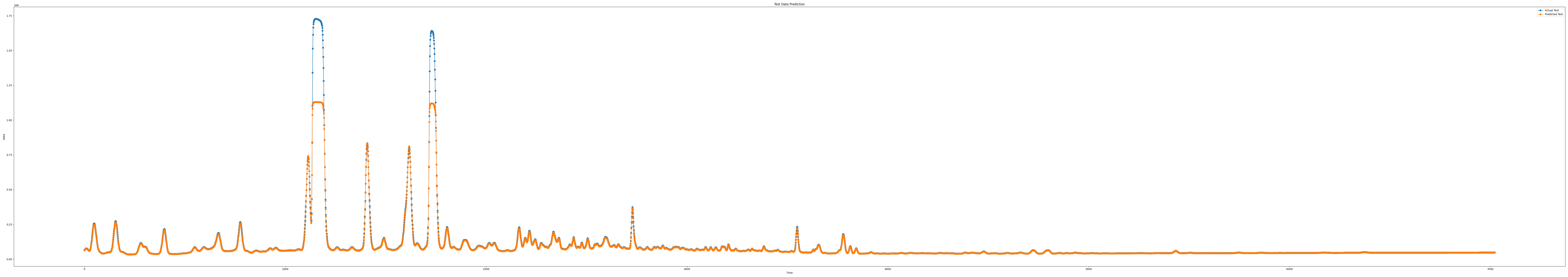 iloc5_epoch100_seq9_layer1_predict