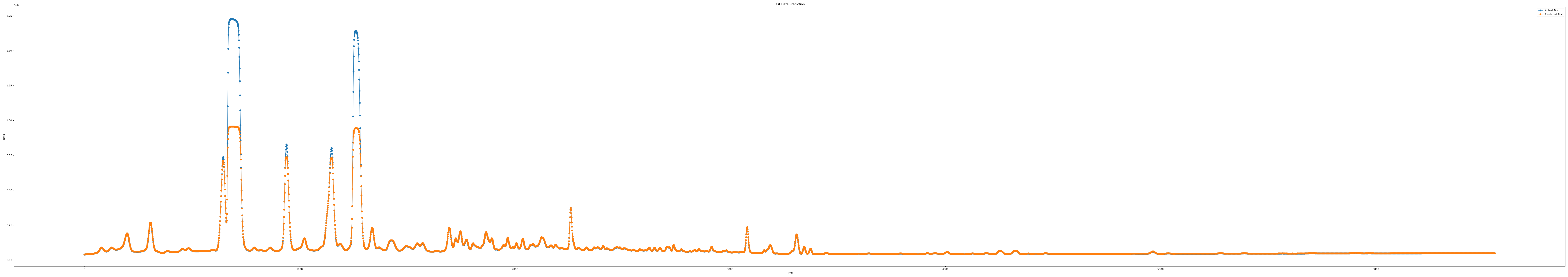 iloc5_epoch100_seq9_layer1_predict