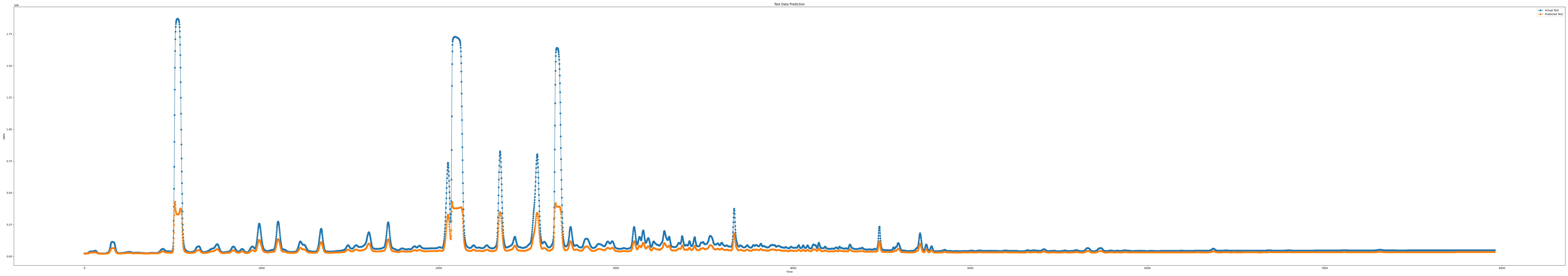 iloc5_epoch100_seq9_layer1_predict