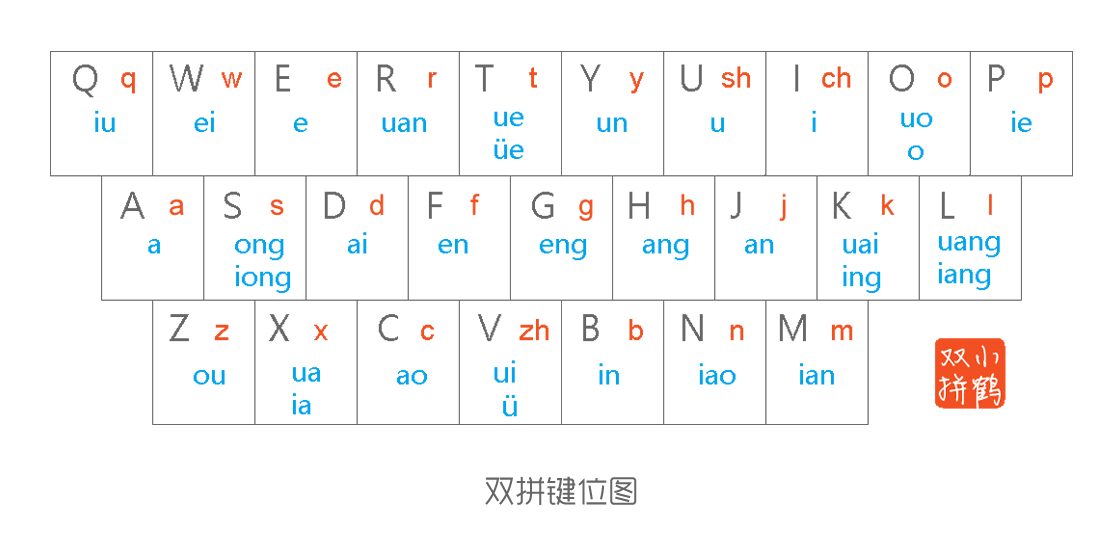 小鹤双拼键位图