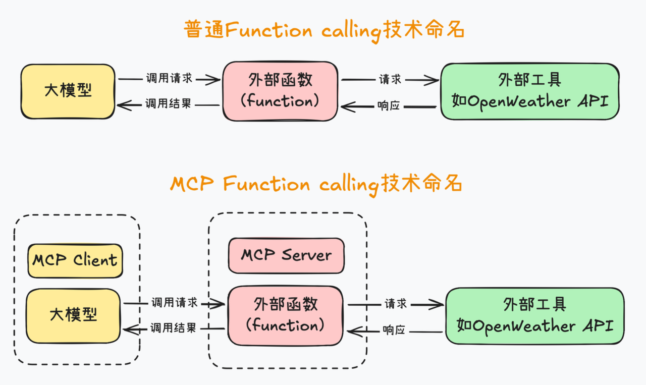 image-20250515154429464