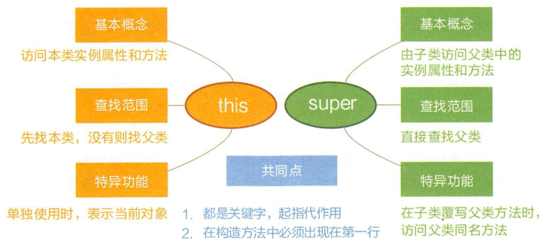 image-20201107215347992