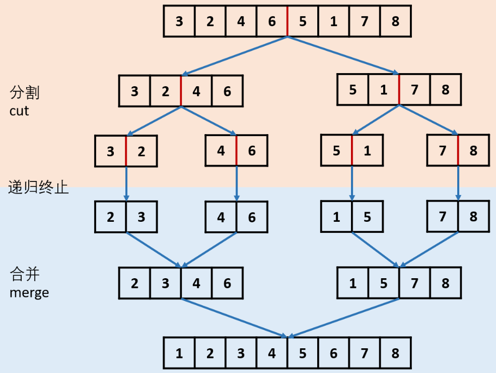 image-20230804154636177