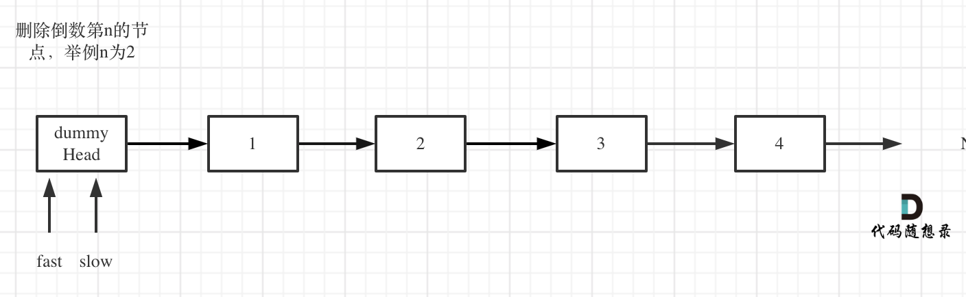 19.删除链表的倒数第N个节点
