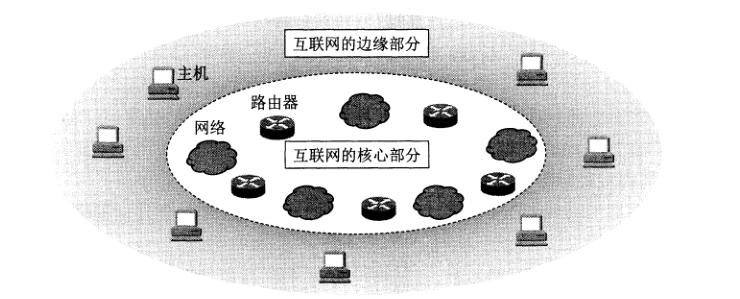 image-20220413101630625