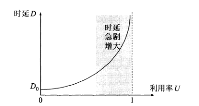 image-20220415100428967