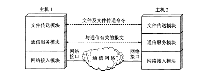 image-20220415102631736