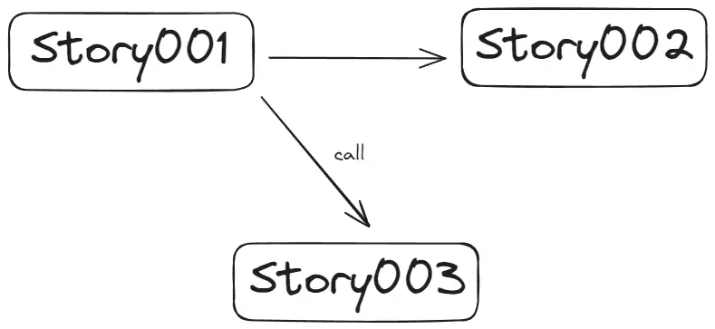 renpy call statement / ren'py call function