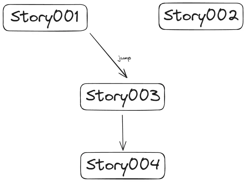 renpy jump statement / ren'py jump function