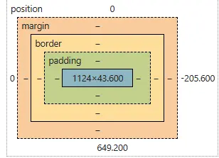 Margin vs Padding