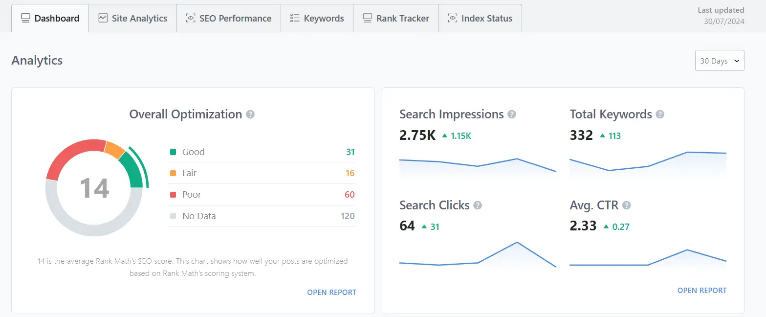 Wordpress好用插件01: Rank Math SEO