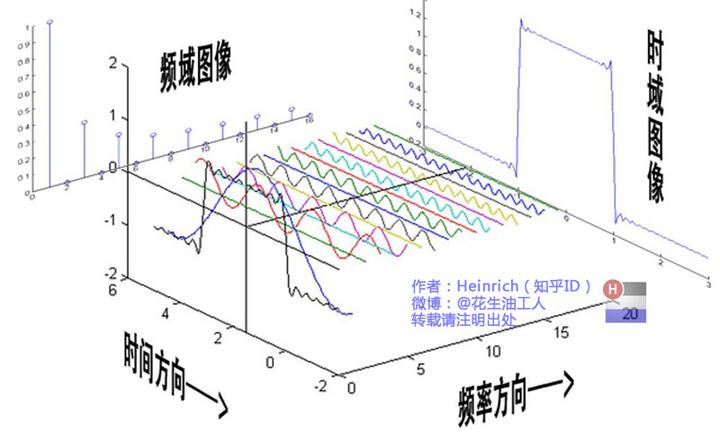 原图：https://zhuanlan.zhihu.com/p/19763358