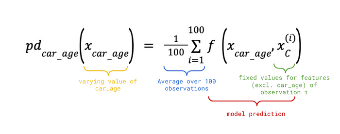 公式 1：car_age 的 PD 函数