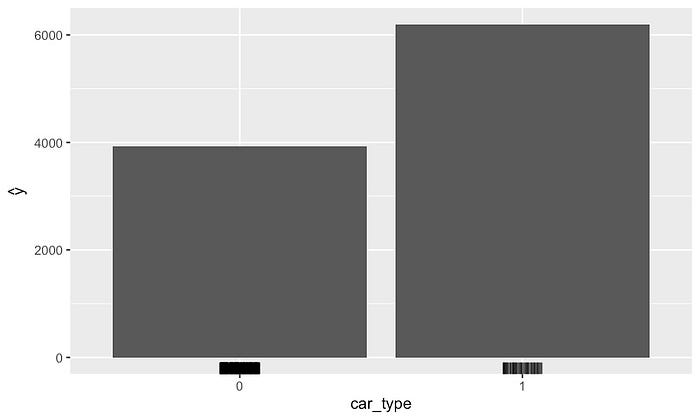 图 7：car_type PDP
