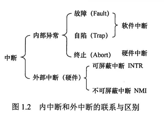 操作系统-概述-1