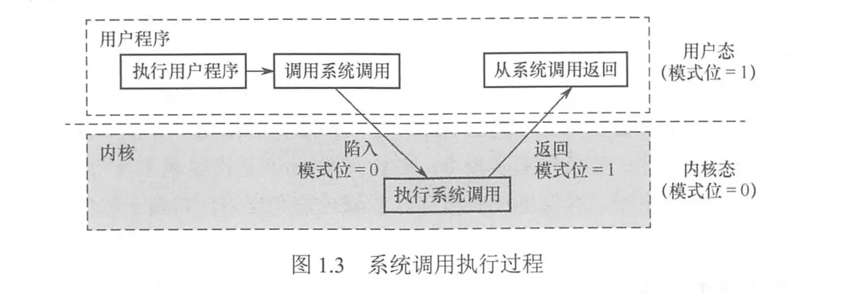 操作系统-概述-2