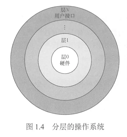操作系统-概述-3