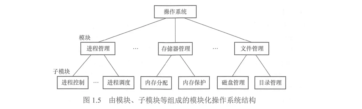 操作系统-概述-4