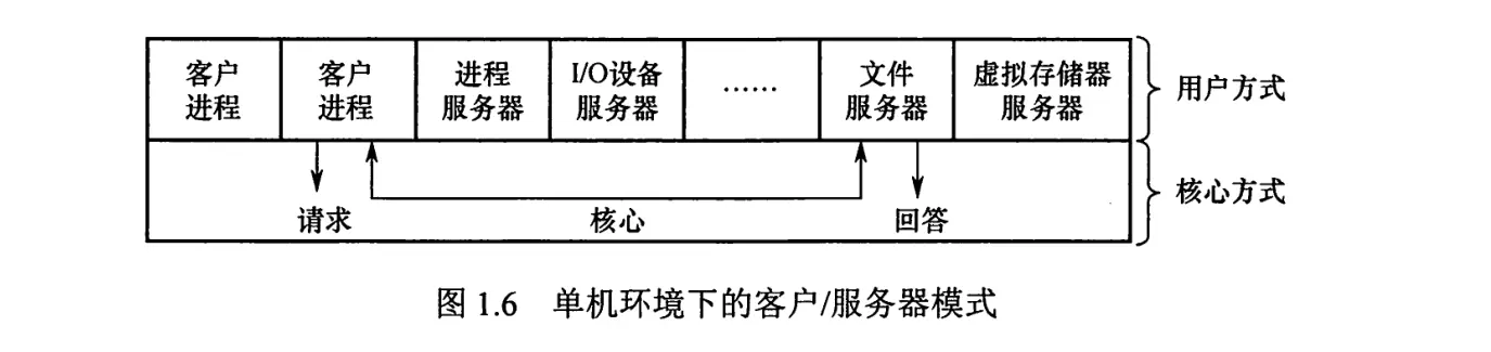 操作系统-概述-5