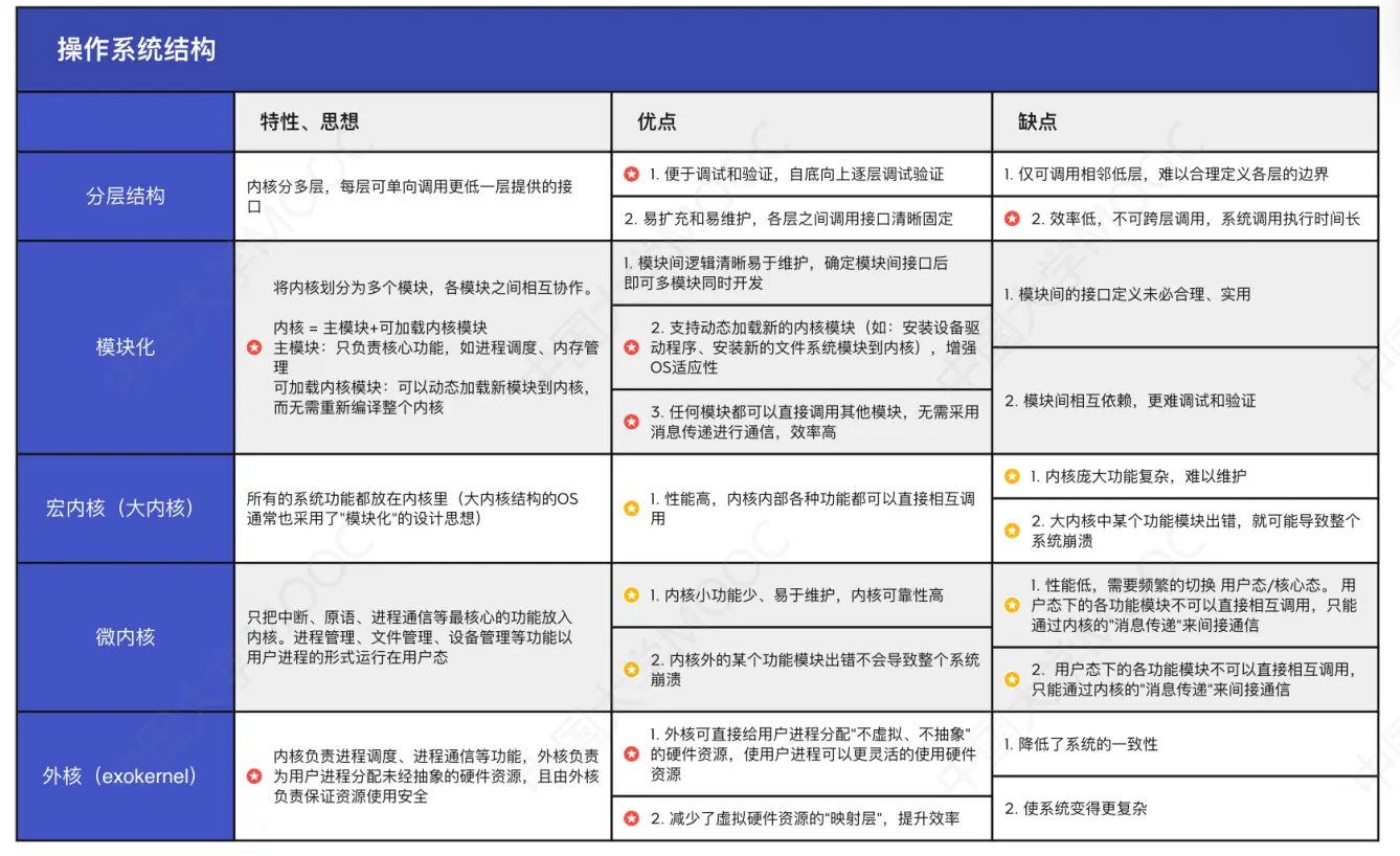 操作系统-概述-6