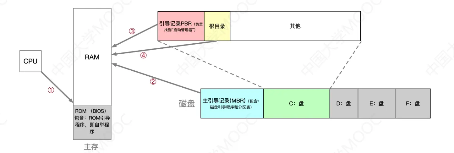 操作系统-概述-7