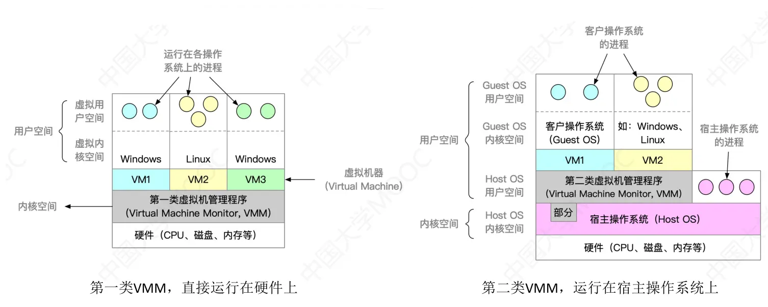 操作系统-概述-8