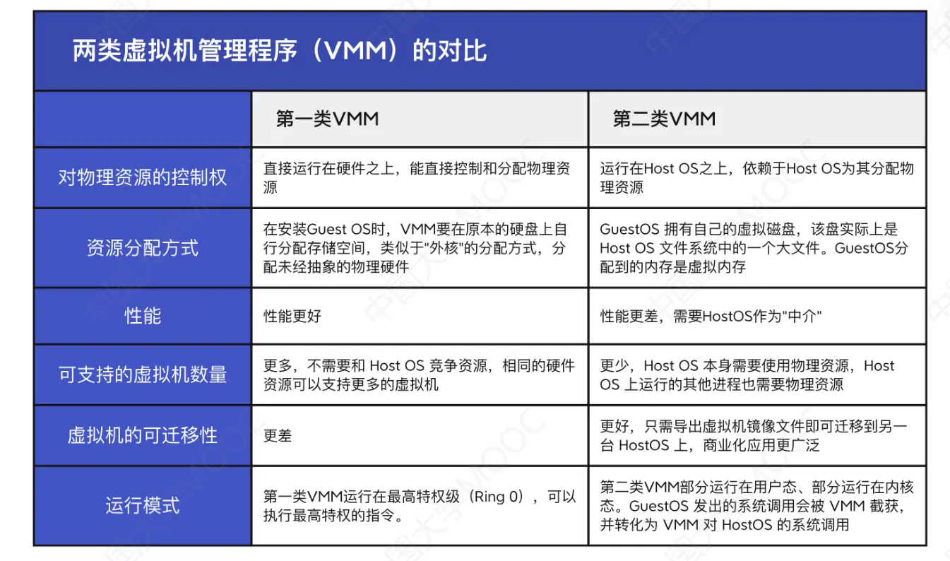 操作系统-概述-9
