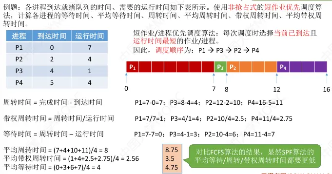 操作系统-进程-10
