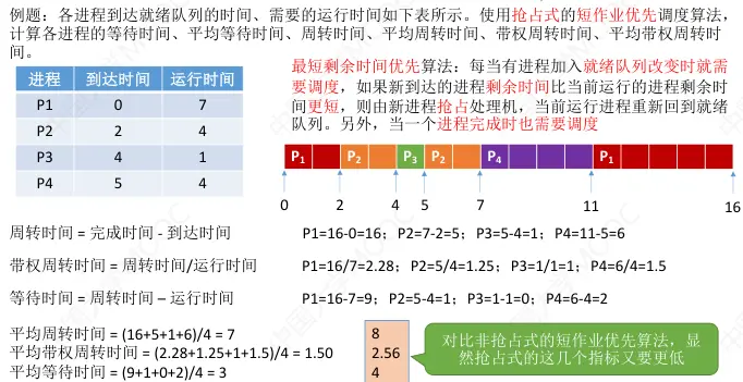 操作系统-进程-11