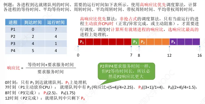 操作系统-进程-12