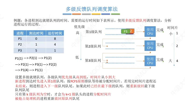 操作系统-进程-13